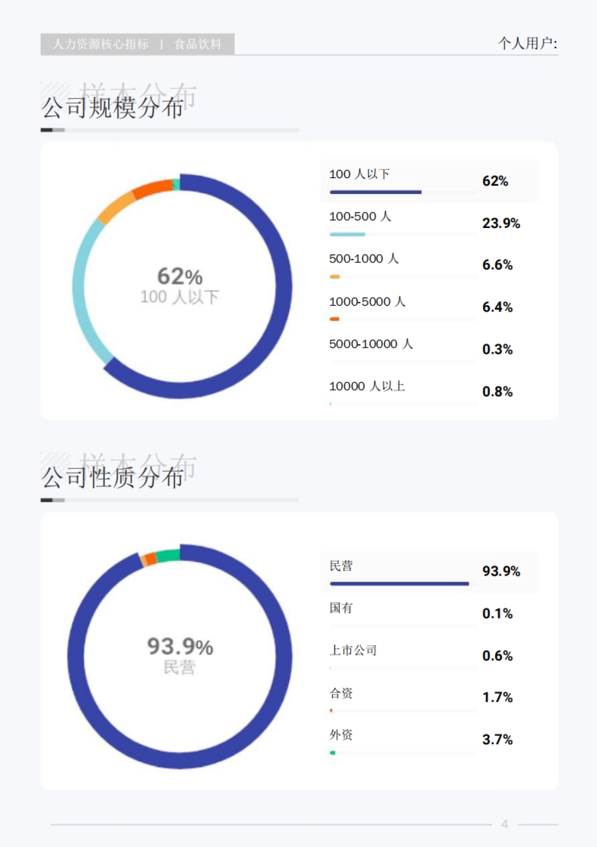 2025食品饮料行业白皮书 -薪智_第9页
