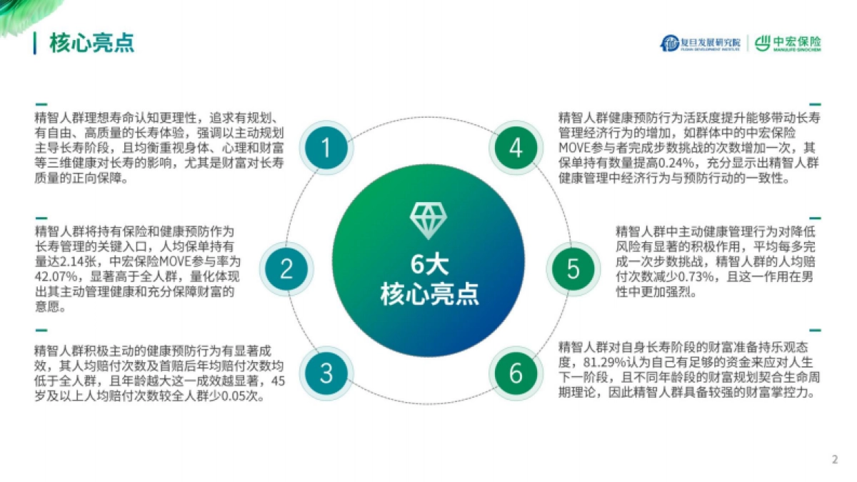 2025新经济时代精智人群长寿新旅程报告-中宏保险_第2页