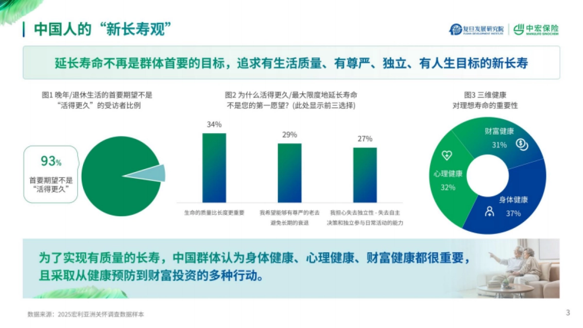2025新经济时代精智人群长寿新旅程报告-中宏保险_第3页