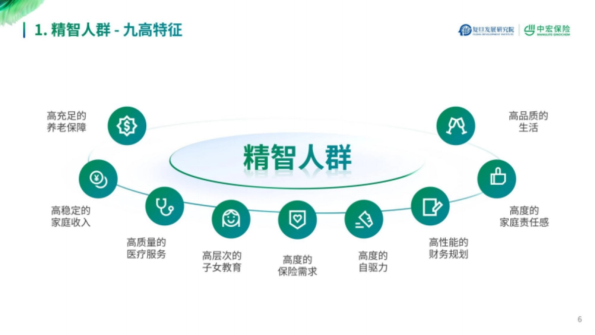 2025新经济时代精智人群长寿新旅程报告-中宏保险_第6页