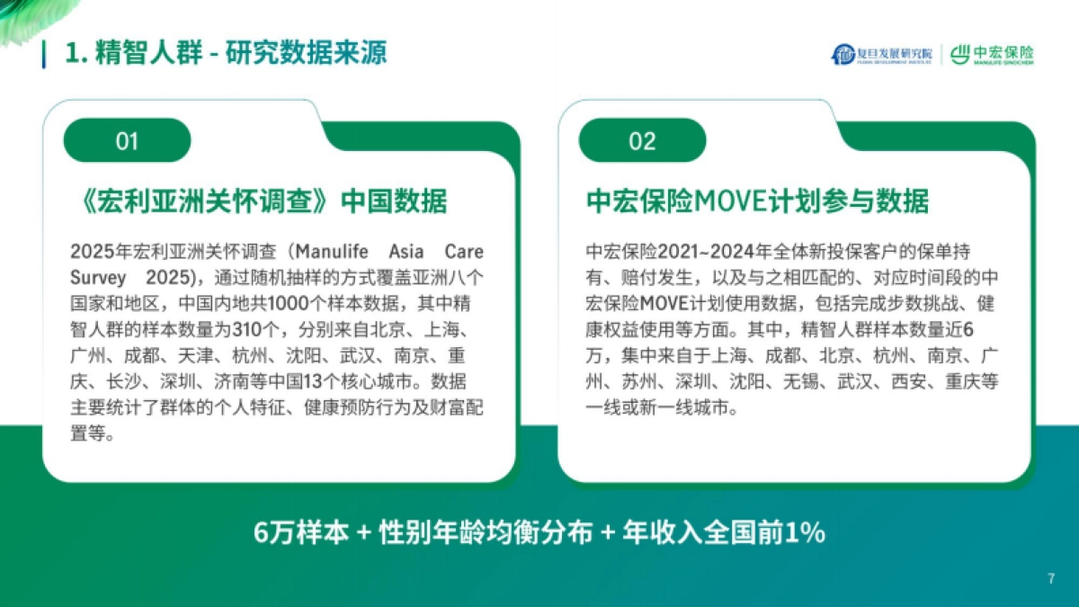 2025新经济时代精智人群长寿新旅程报告-中宏保险_第7页