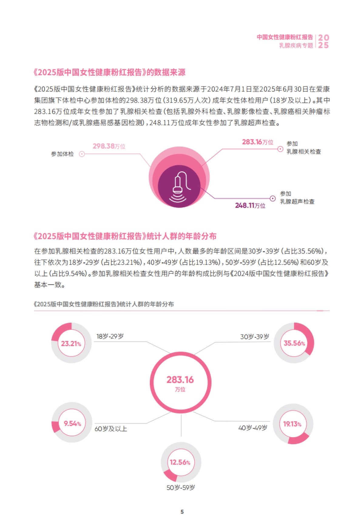 2025中国女性健康粉红报告-爱康集团_第6页