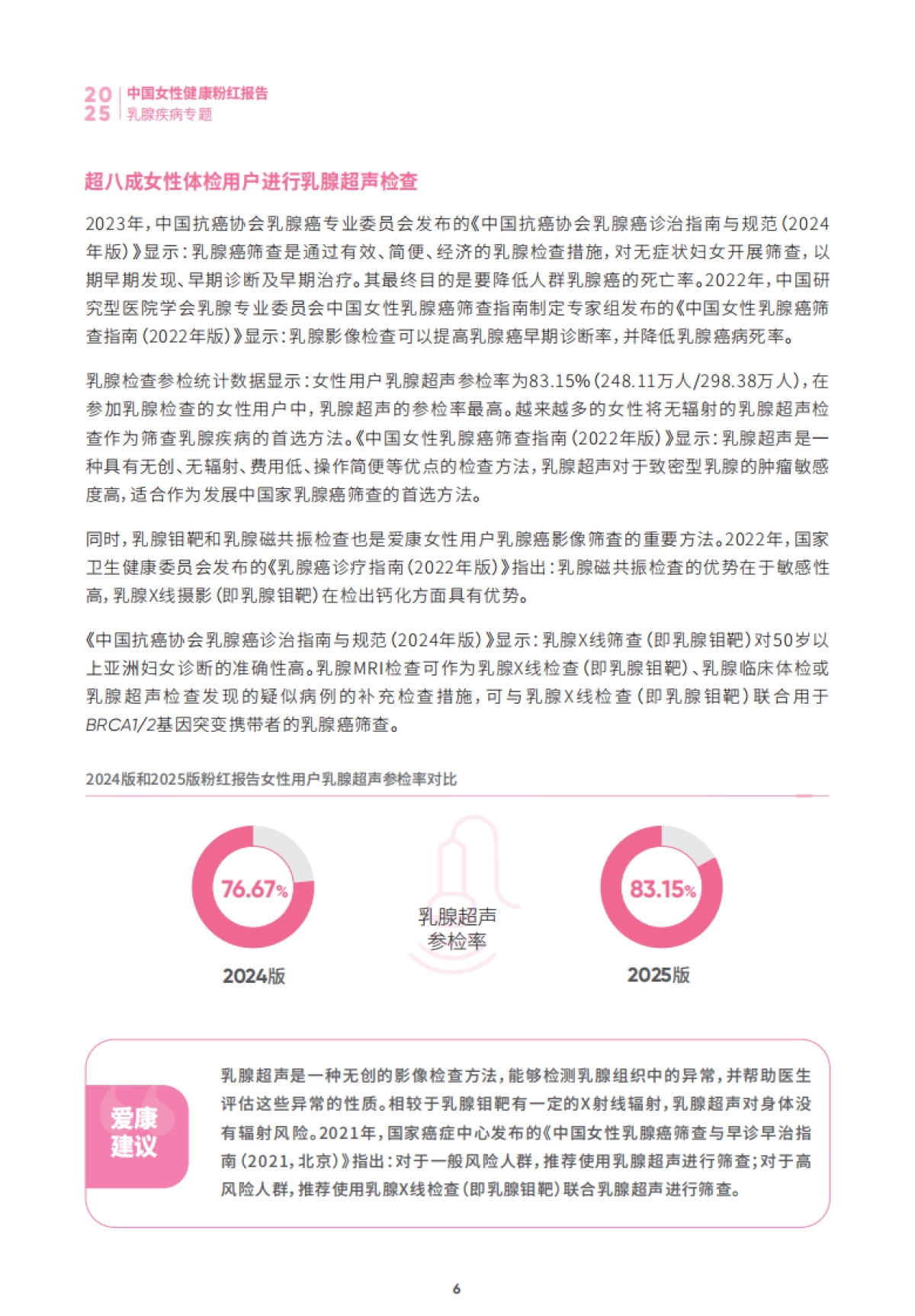 2025中国女性健康粉红报告-爱康集团_第7页