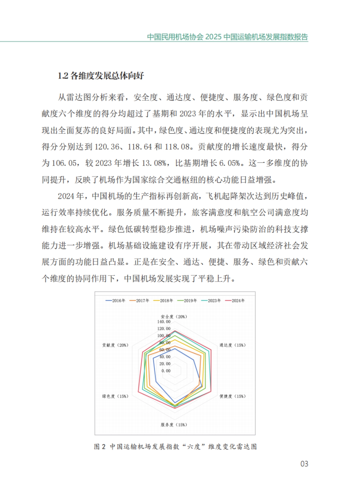 2025中国运输机场发展指数发布报告-中国民用机场协会_第9页
