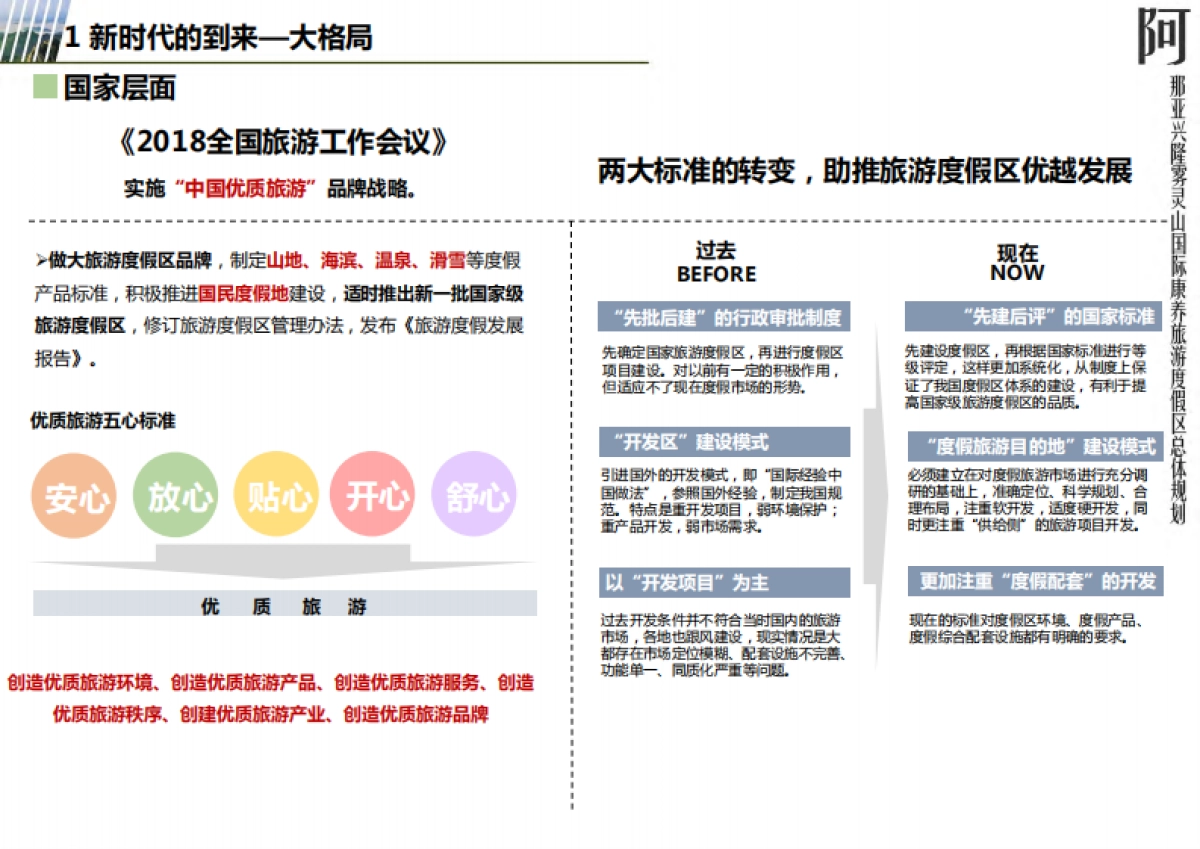 2020雾灵山阿那亚国家级休闲养旅游度假区总体规划方案_第4页