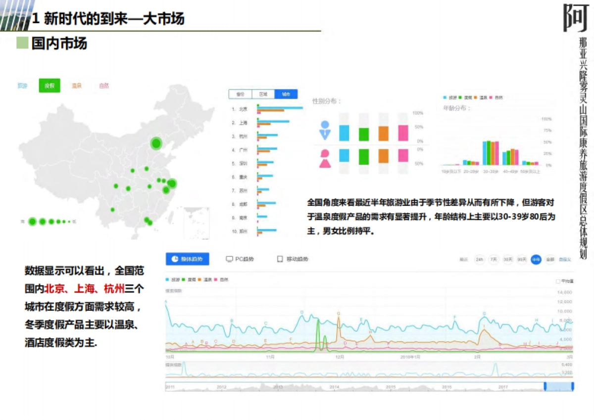 2020雾灵山阿那亚国家级休闲养旅游度假区总体规划方案_第7页