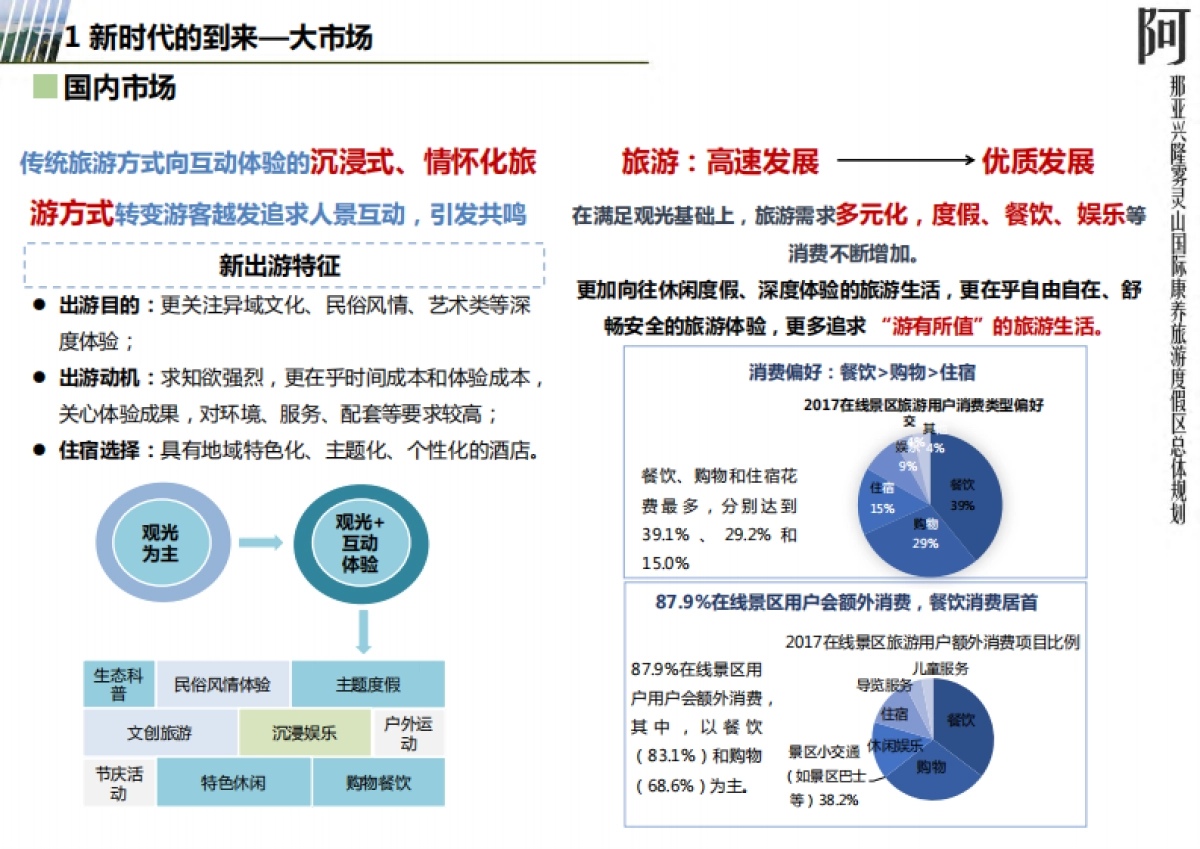 2020雾灵山阿那亚国家级休闲养旅游度假区总体规划方案_第8页