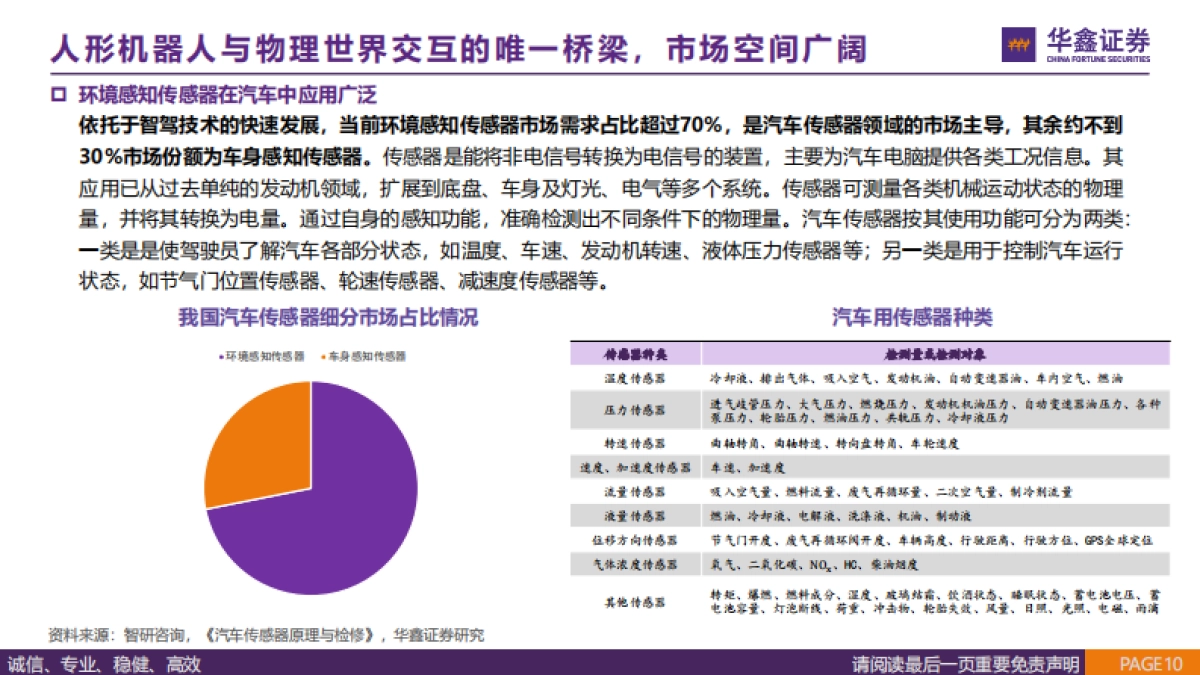 传感器行业报告：人形机器人“感官”，国产替代蓄势待发-华鑫证券_第10页