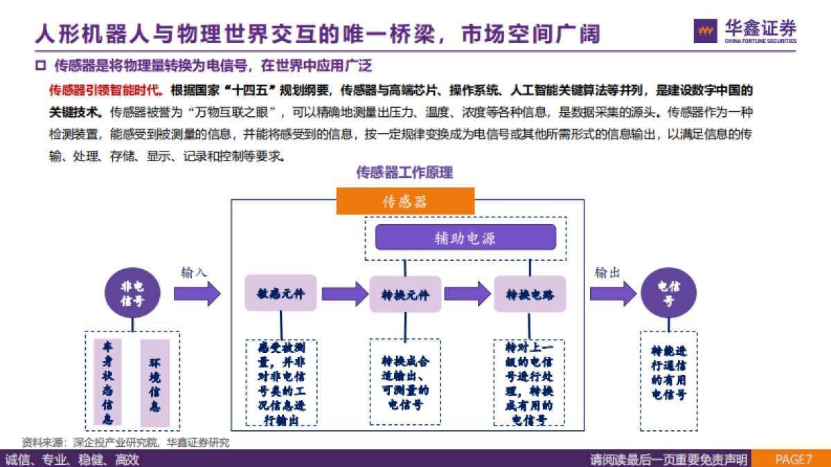 传感器行业报告：人形机器人“感官”，国产替代蓄势待发-华鑫证券_第7页