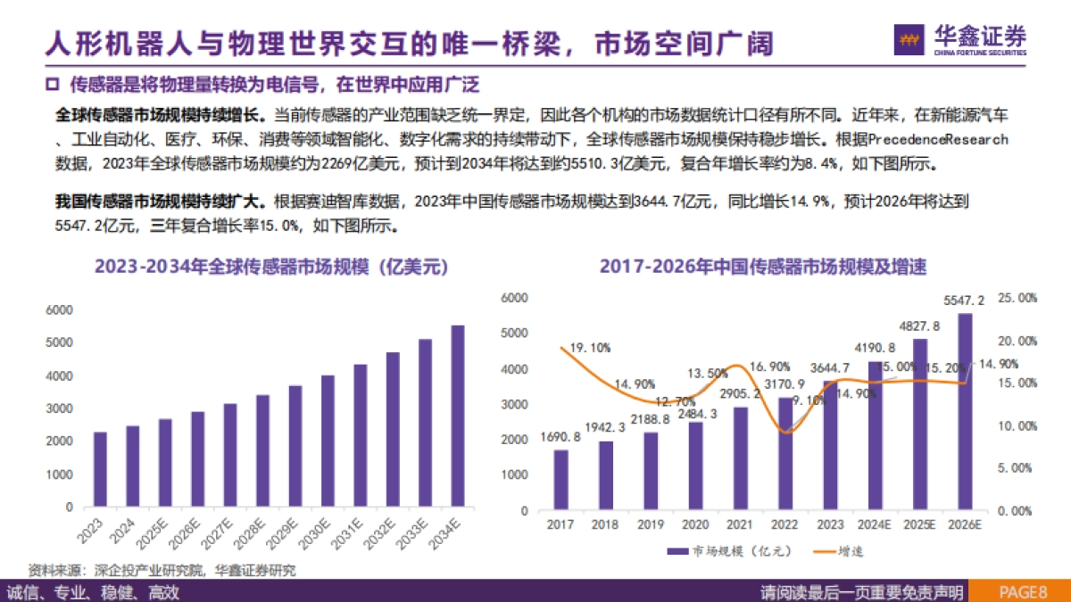 传感器行业报告：人形机器人“感官”，国产替代蓄势待发-华鑫证券_第8页