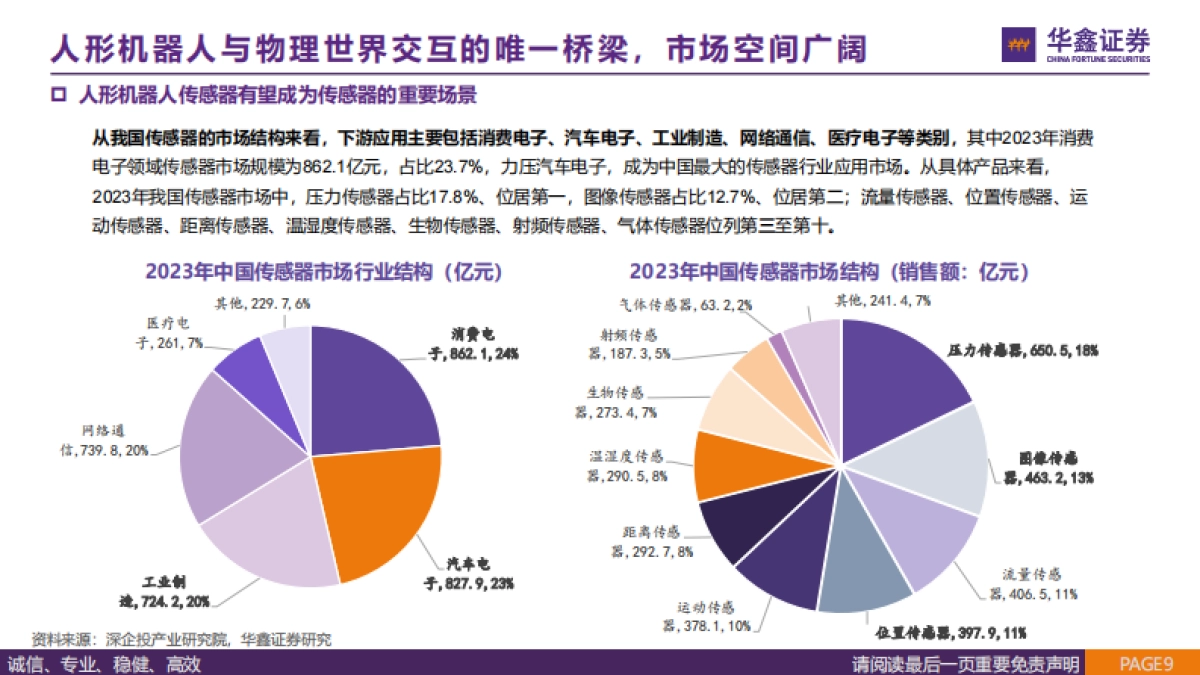 传感器行业报告：人形机器人“感官”，国产替代蓄势待发-华鑫证券_第9页