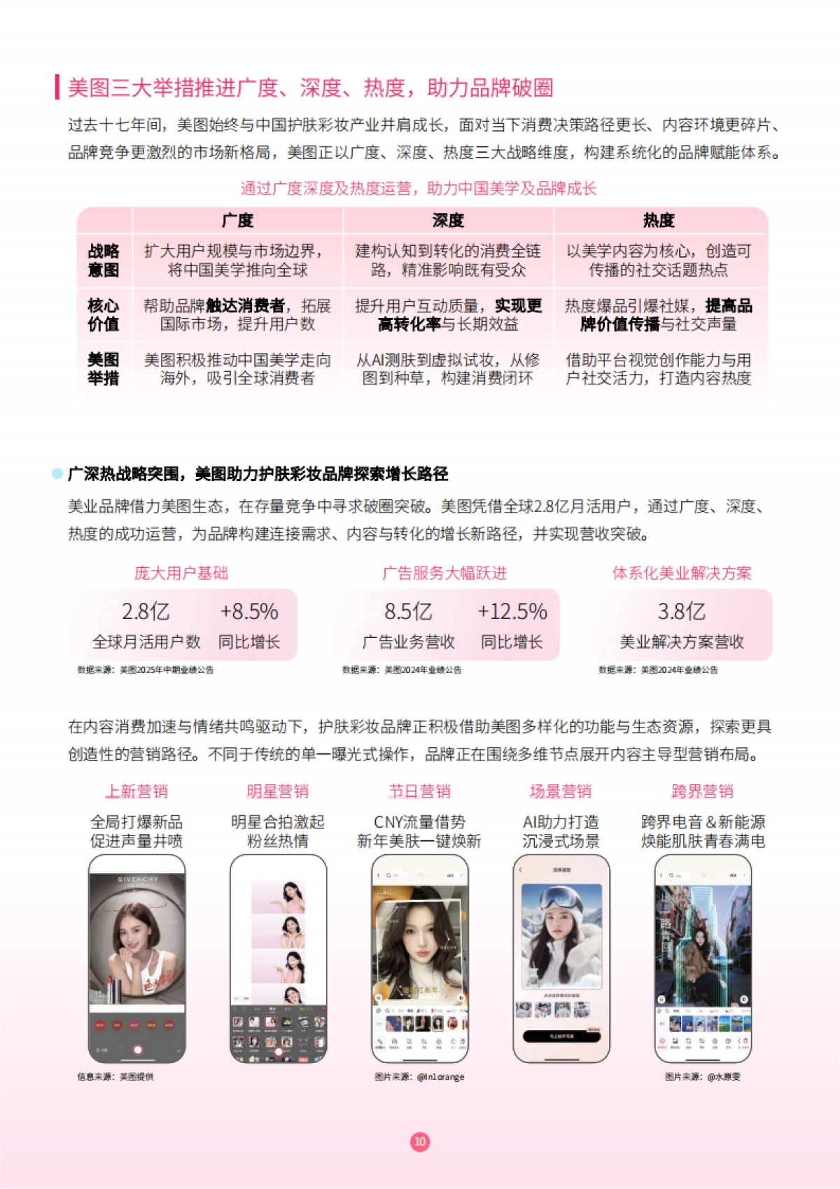 洞见美力：2025护肤彩妆行业白皮书-美图&尼尔森IQ_第10页