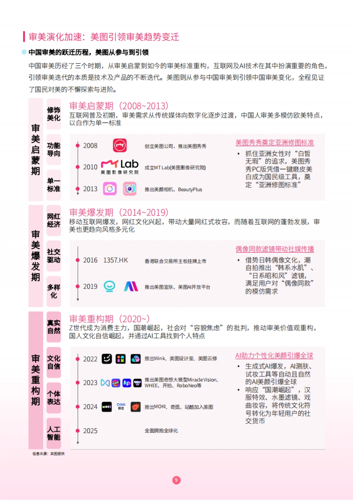 洞见美力：2025护肤彩妆行业白皮书-美图&尼尔森IQ_第9页