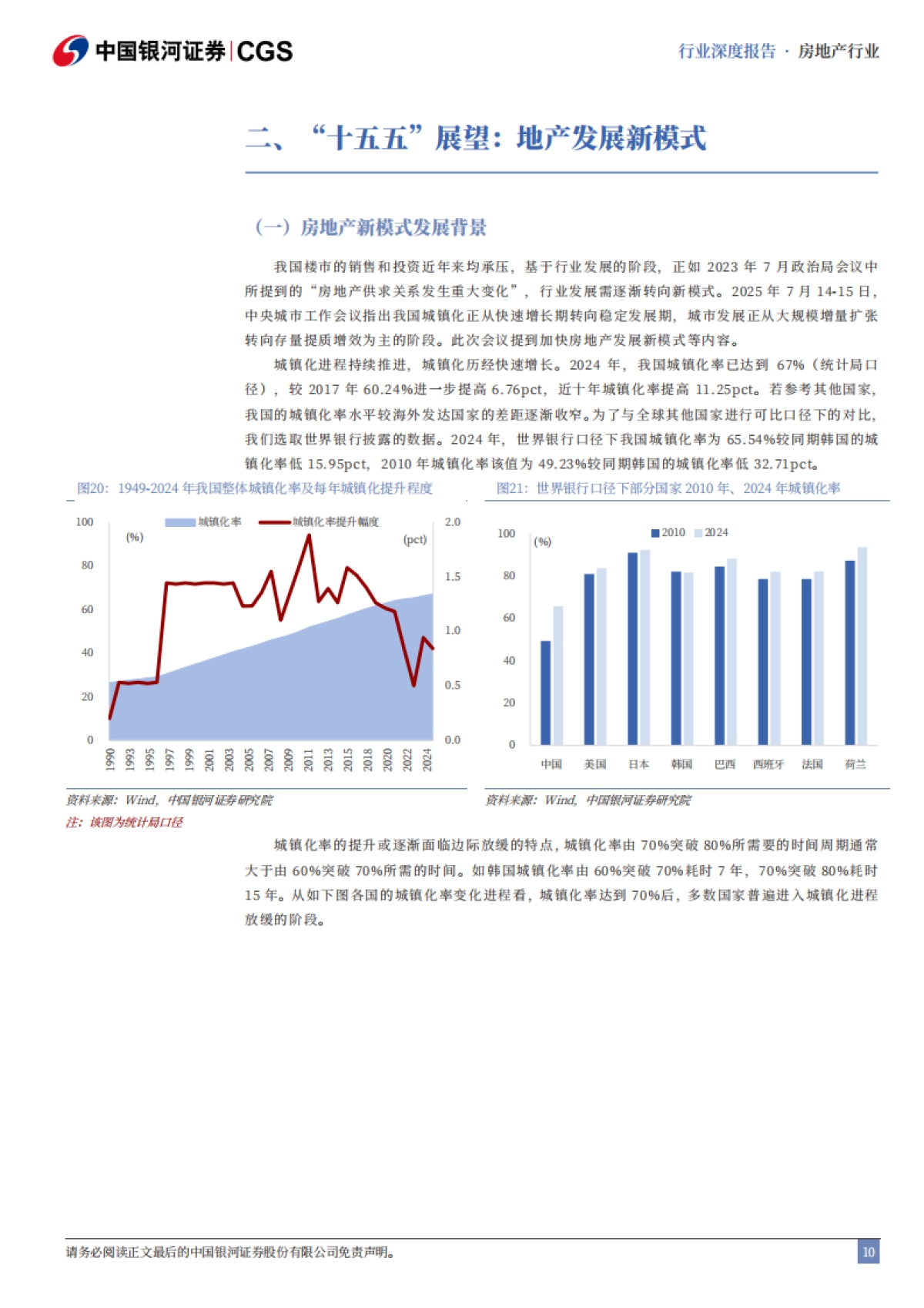 房地产行业“十五五”规划前瞻：期待地产新征程-中国银河_第10页