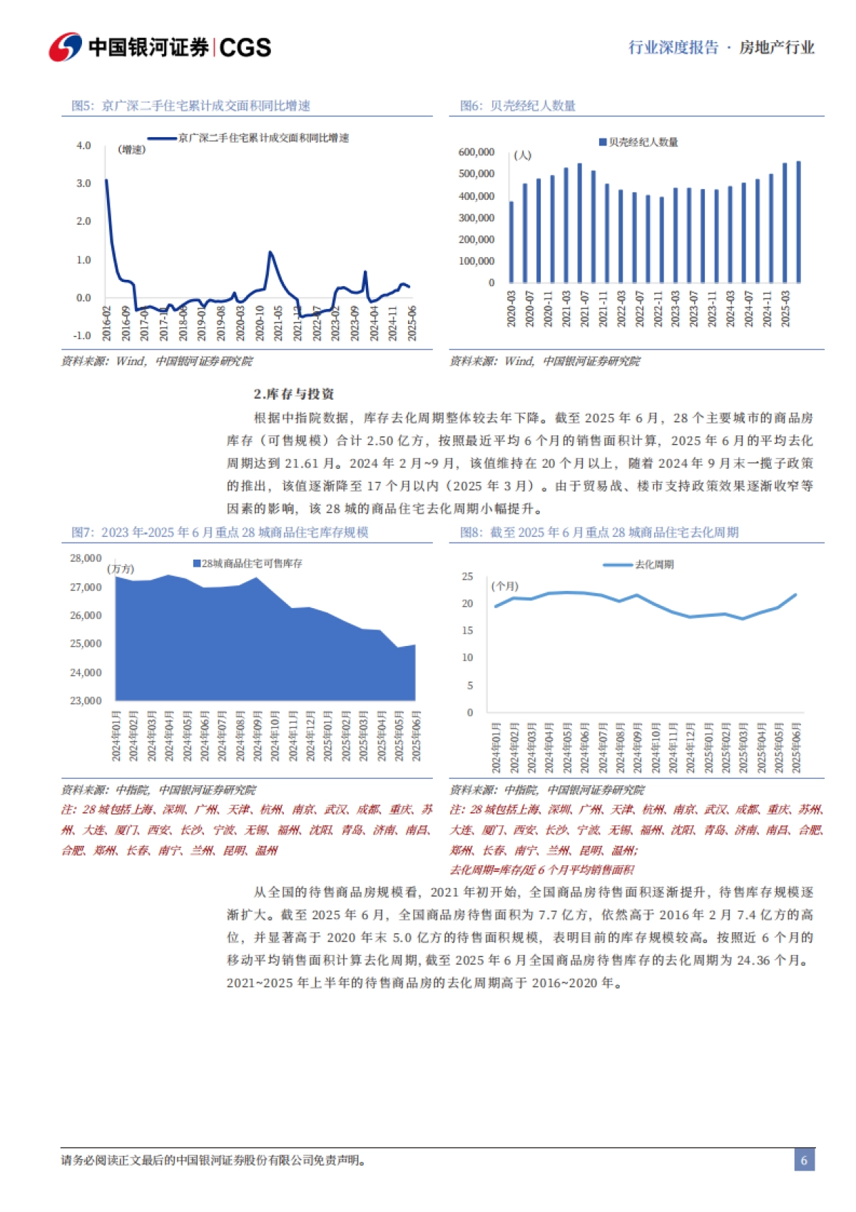 房地产行业“十五五”规划前瞻：期待地产新征程-中国银河_第6页