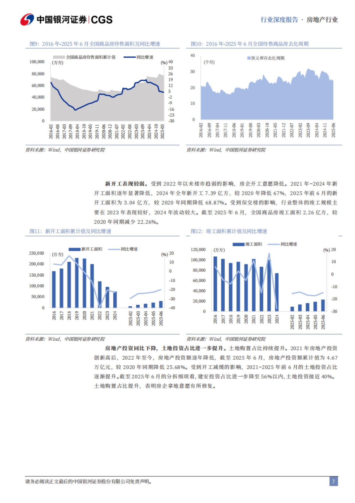 房地产行业“十五五”规划前瞻：期待地产新征程-中国银河_第7页