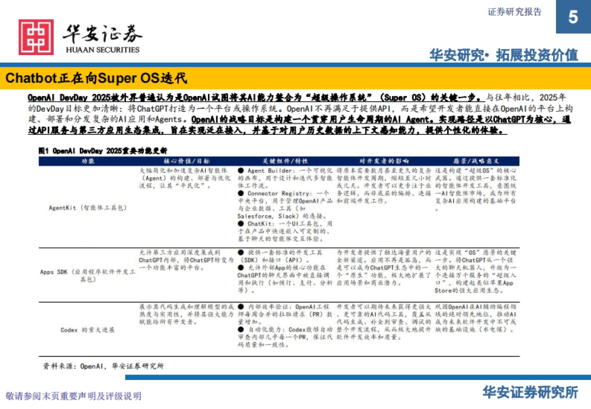 计算机行业AI应用新范式：从工具革命到“超级OS”的演进与商业化路径-华安证券_第5页