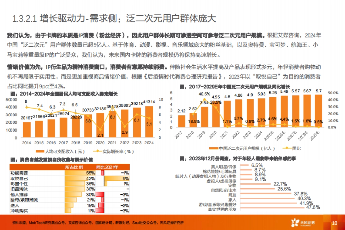 卡牌行业：二十年代际跃迁，不变的文化符号--天风证券_第10页