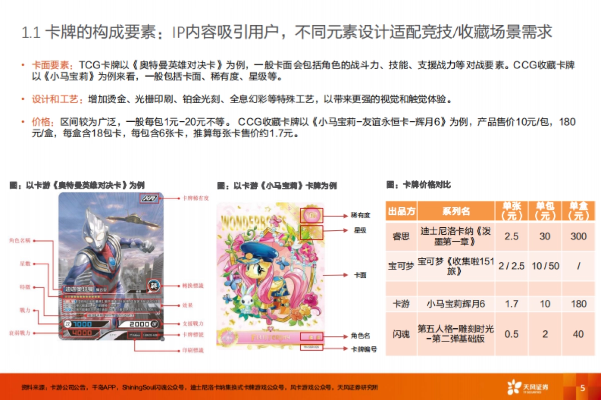 卡牌行业：二十年代际跃迁，不变的文化符号--天风证券_第5页