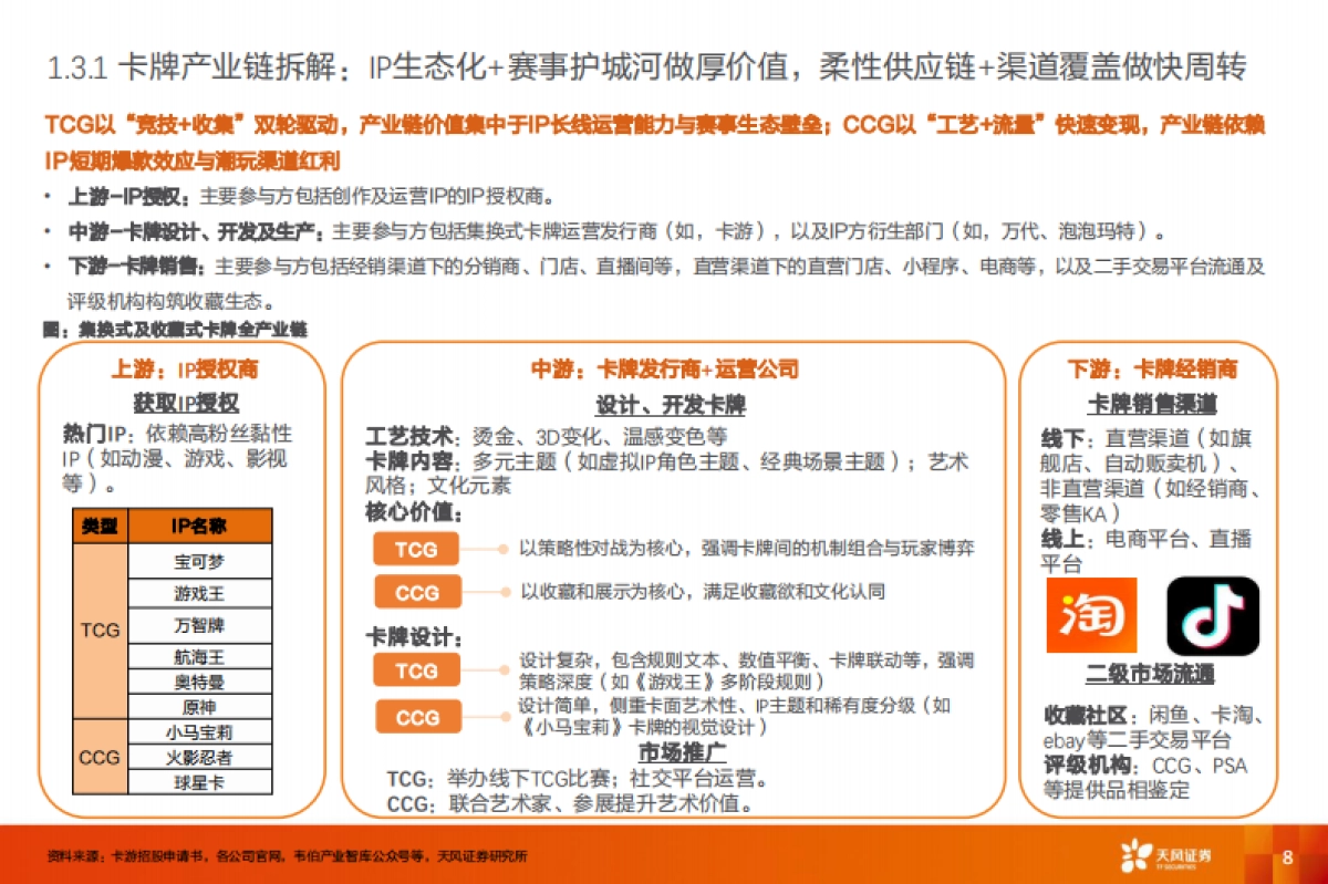 卡牌行业：二十年代际跃迁，不变的文化符号--天风证券_第8页