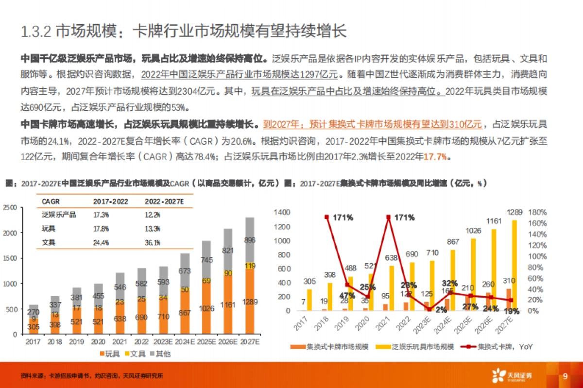 卡牌行业：二十年代际跃迁，不变的文化符号--天风证券_第9页