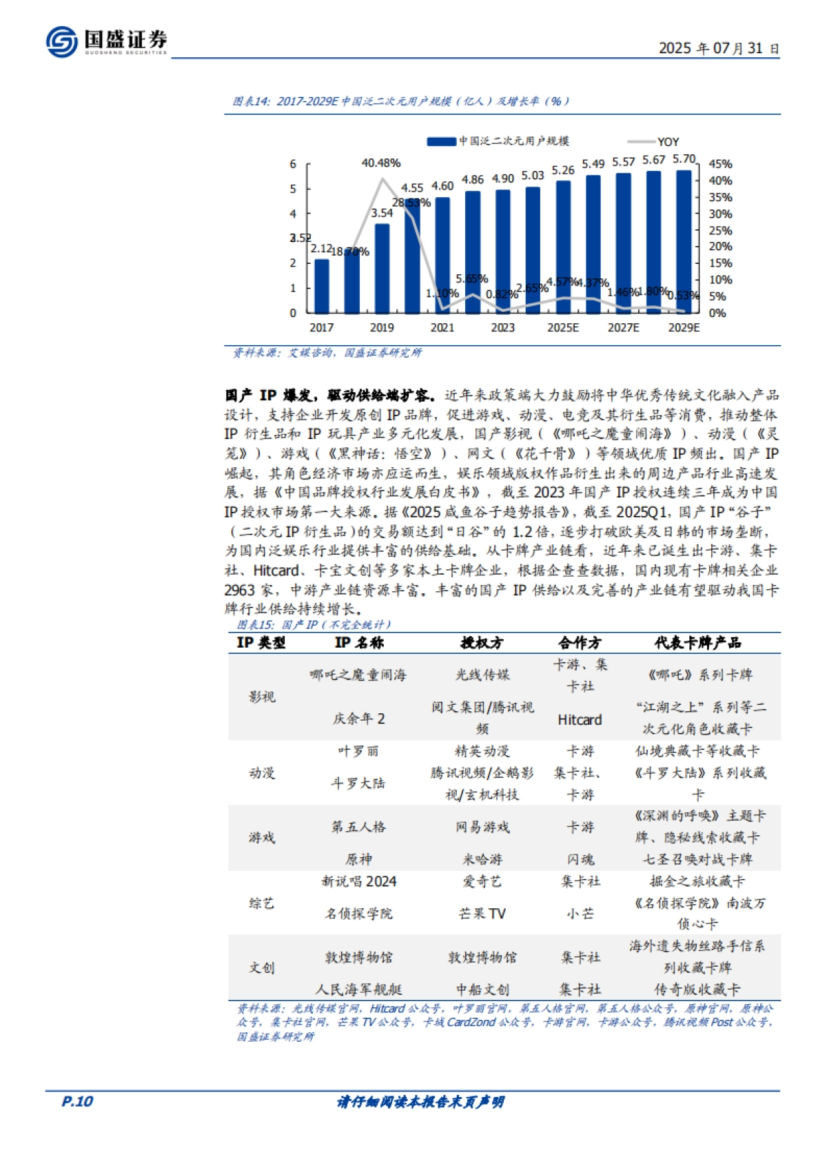 卡牌行业：玩法 IP构成集换式卡牌核心要素，新型消费空间广阔-国盛证券_第10页