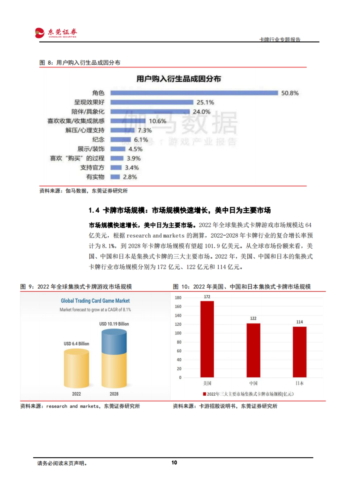 卡牌行业专题报告：IP+社交+情绪消费，卡牌快速崛起-东莞证券_第10页