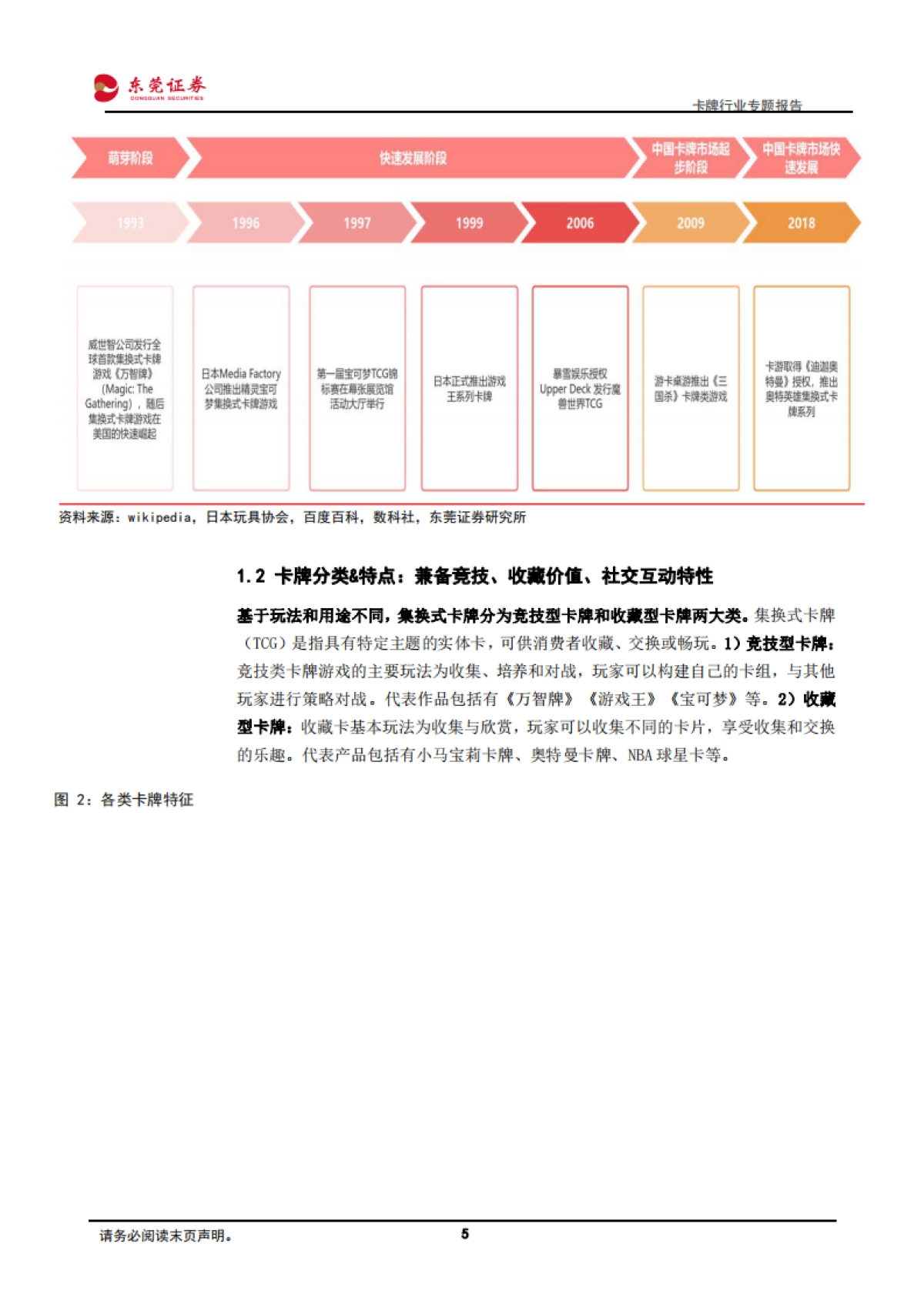 卡牌行业专题报告：IP+社交+情绪消费，卡牌快速崛起-东莞证券_第5页