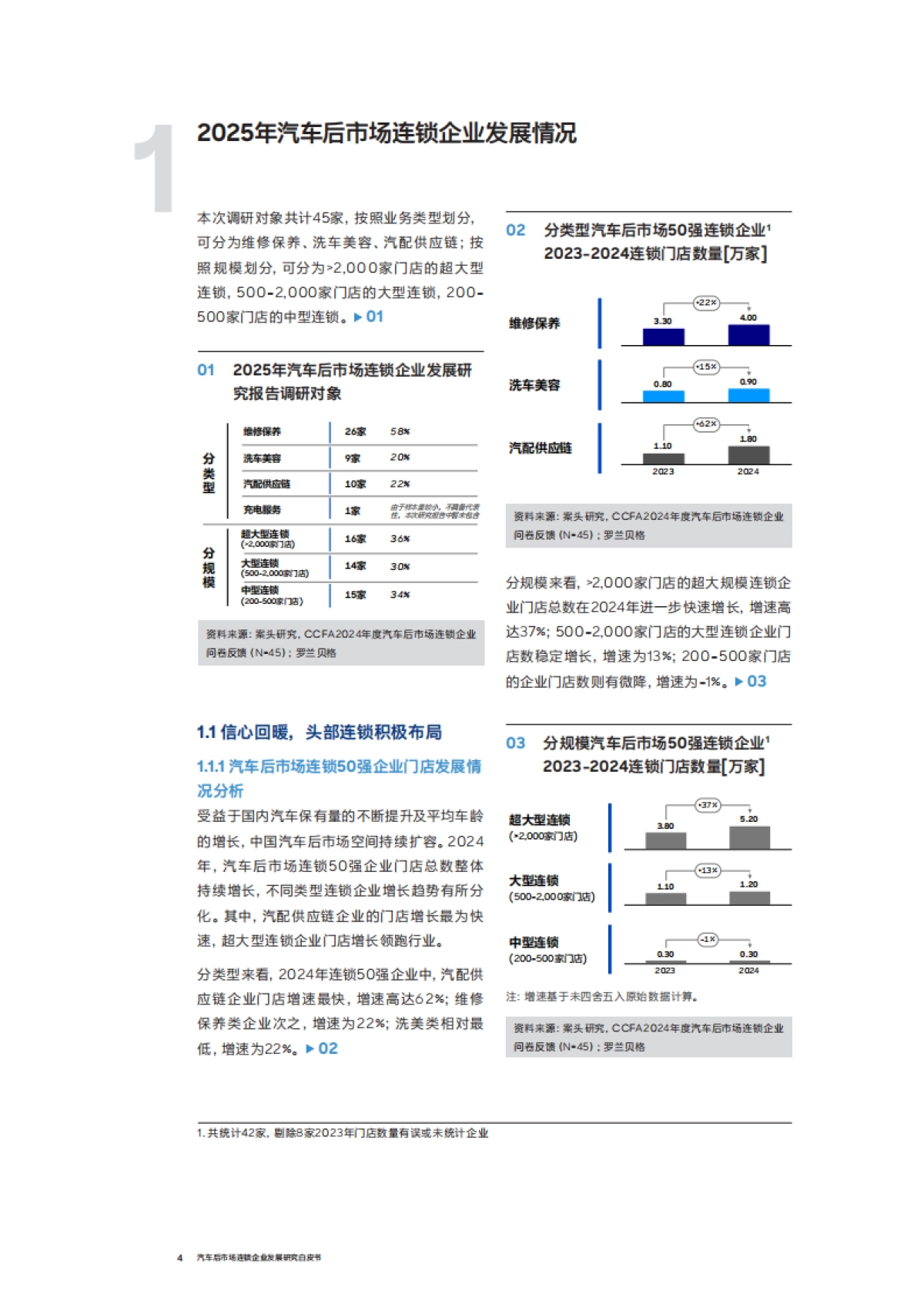 汽车后市场连锁企业发展白皮书（2025年度）-中国连锁经营协会（CCFA）与罗兰贝格_第4页