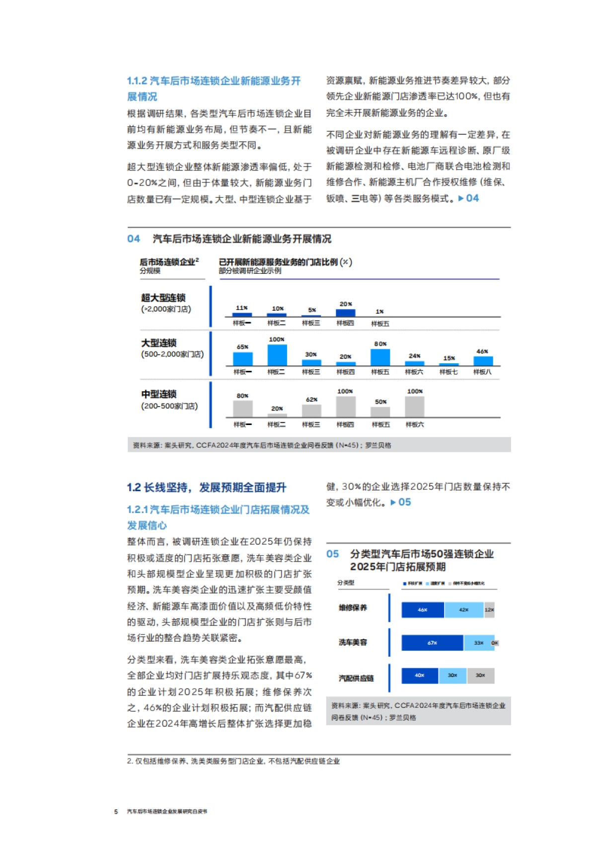 汽车后市场连锁企业发展白皮书（2025年度）-中国连锁经营协会（CCFA）与罗兰贝格_第5页