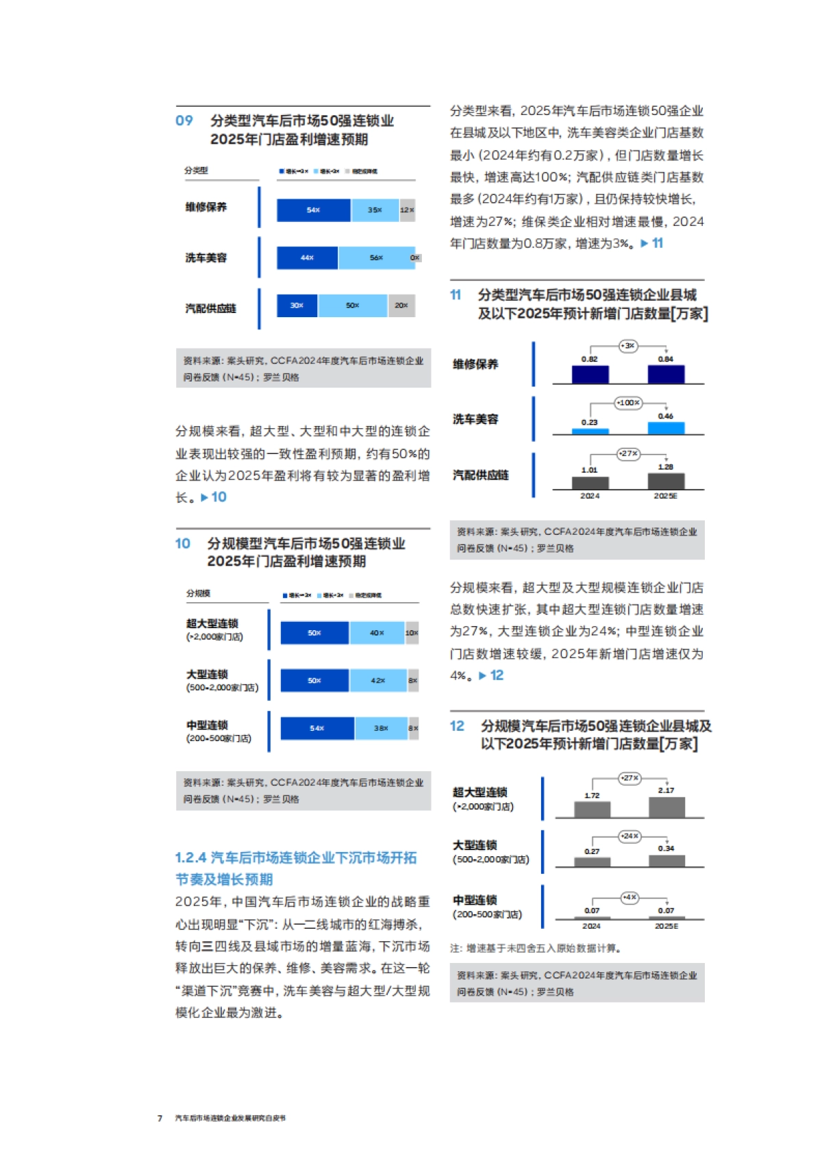 汽车后市场连锁企业发展白皮书（2025年度）-中国连锁经营协会（CCFA）与罗兰贝格_第7页