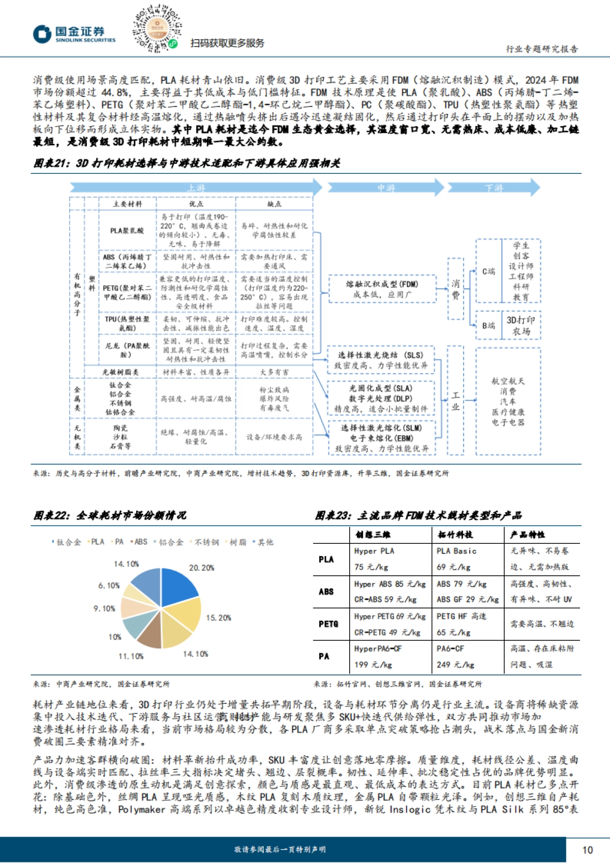 消费级3D打印行业研究：AI浪潮下造物权革命，3D打印飞入寻常百姓家-国金证券_第10页
