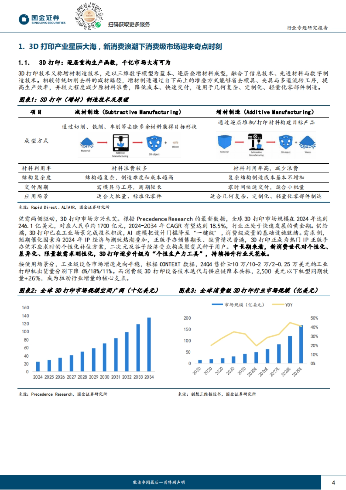 消费级3D打印行业研究：AI浪潮下造物权革命，3D打印飞入寻常百姓家-国金证券_第4页