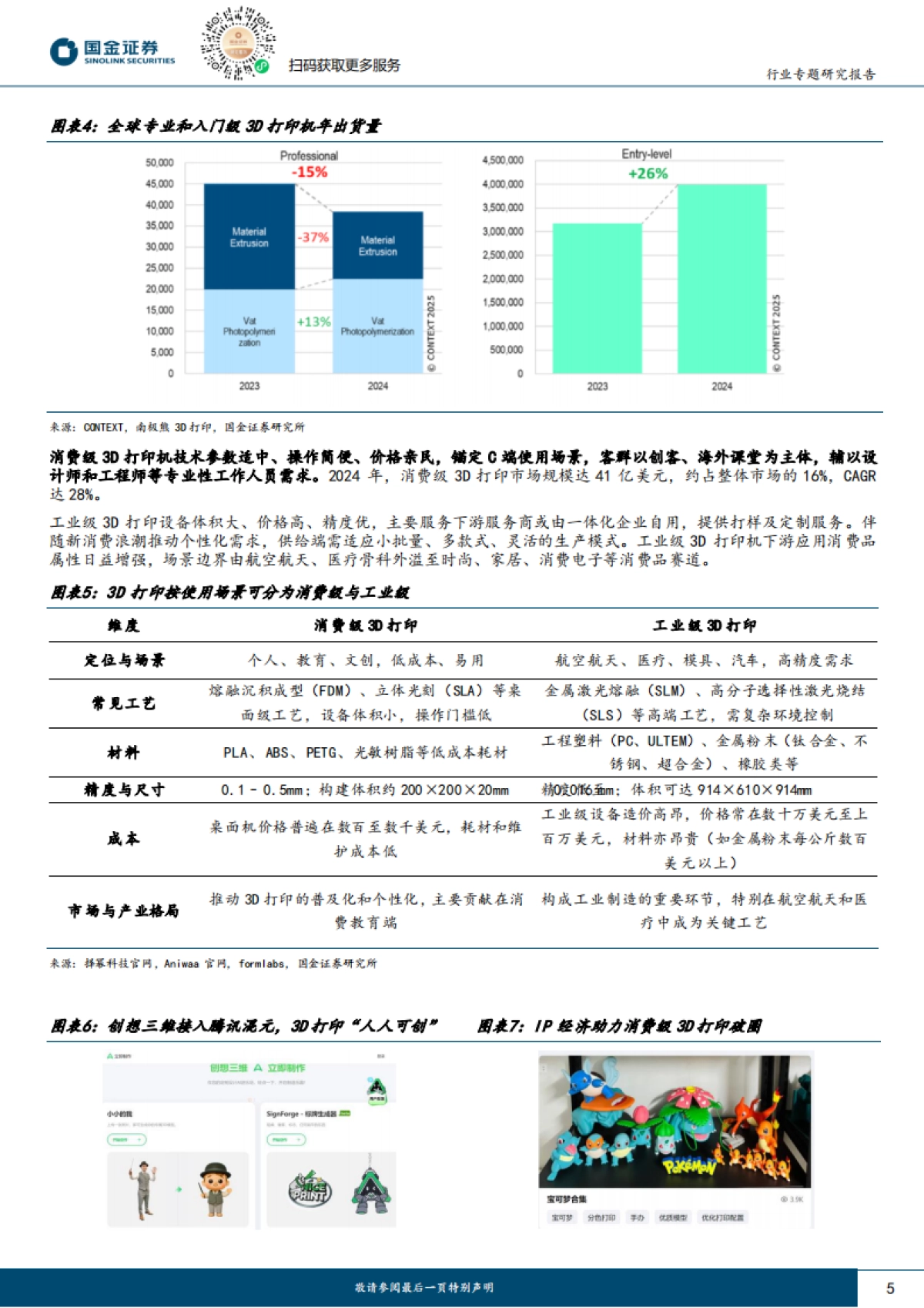 消费级3D打印行业研究：AI浪潮下造物权革命，3D打印飞入寻常百姓家-国金证券_第5页