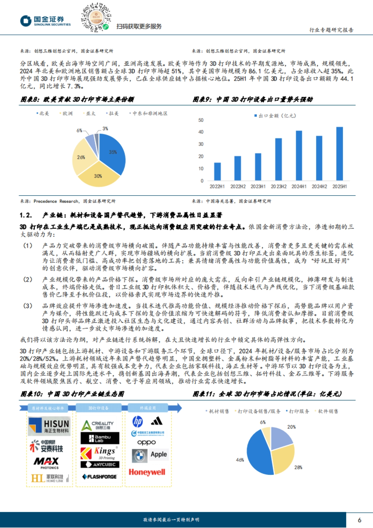 消费级3D打印行业研究：AI浪潮下造物权革命，3D打印飞入寻常百姓家-国金证券_第6页