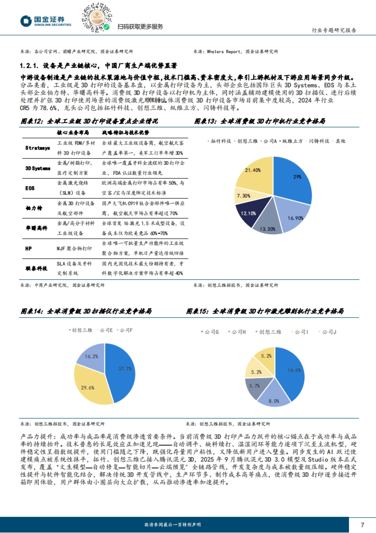 消费级3D打印行业研究：AI浪潮下造物权革命，3D打印飞入寻常百姓家-国金证券_第7页