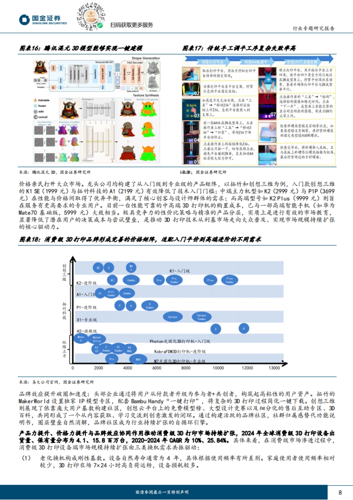 消费级3D打印行业研究：AI浪潮下造物权革命，3D打印飞入寻常百姓家-国金证券_第8页
