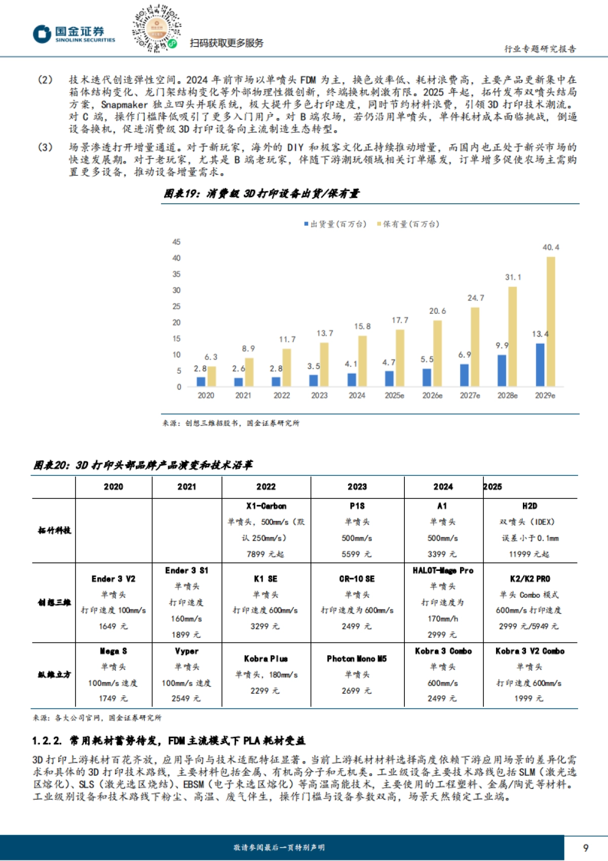 消费级3D打印行业研究：AI浪潮下造物权革命，3D打印飞入寻常百姓家-国金证券_第9页