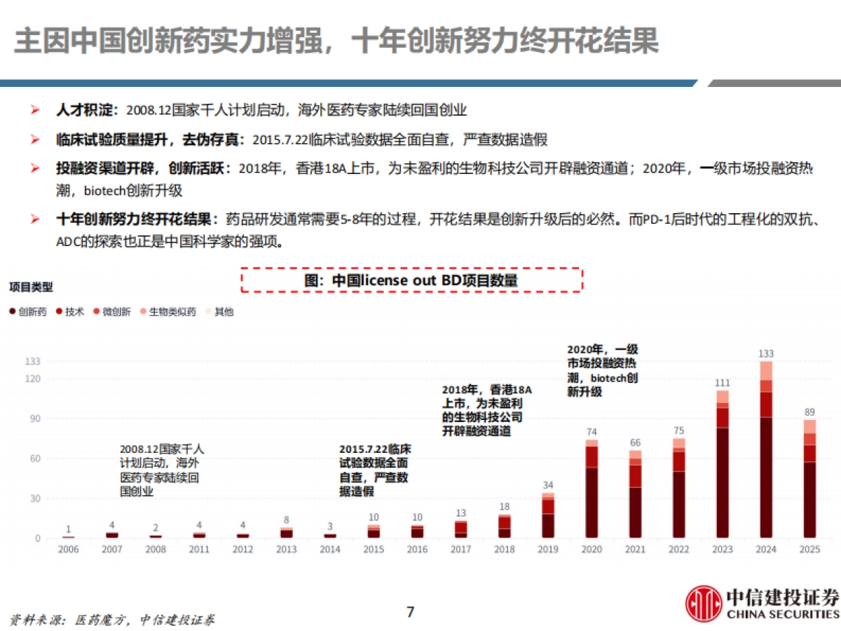医药生物-医药行业研究创新药系列-中国创新药：出海黄金时代，游到海水变蓝-中信建投_第7页