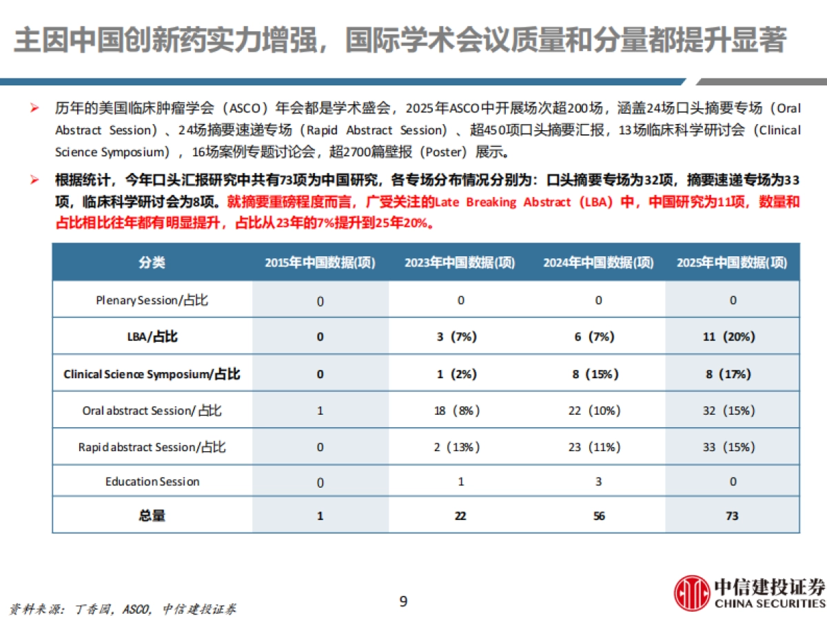 医药生物-医药行业研究创新药系列-中国创新药：出海黄金时代，游到海水变蓝-中信建投_第9页