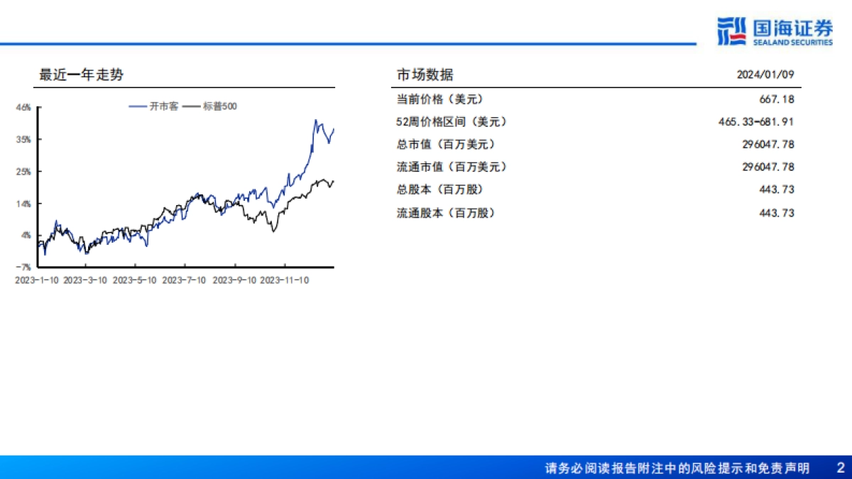 Costco(COST.US)深度报告:全球会员制仓储零售龙头,优质低价,效率为王-国海证券_第2页