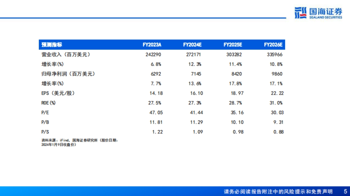 Costco(COST.US)深度报告:全球会员制仓储零售龙头,优质低价,效率为王-国海证券_第5页