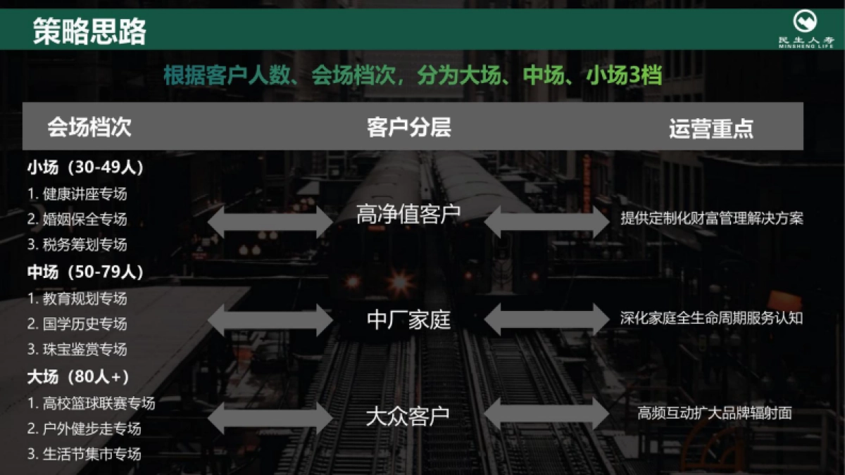 民生人寿服务年度规划方案_第5页