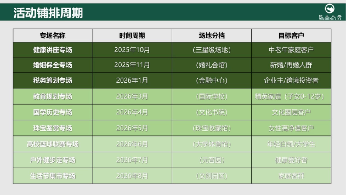 民生人寿服务年度规划方案_第6页