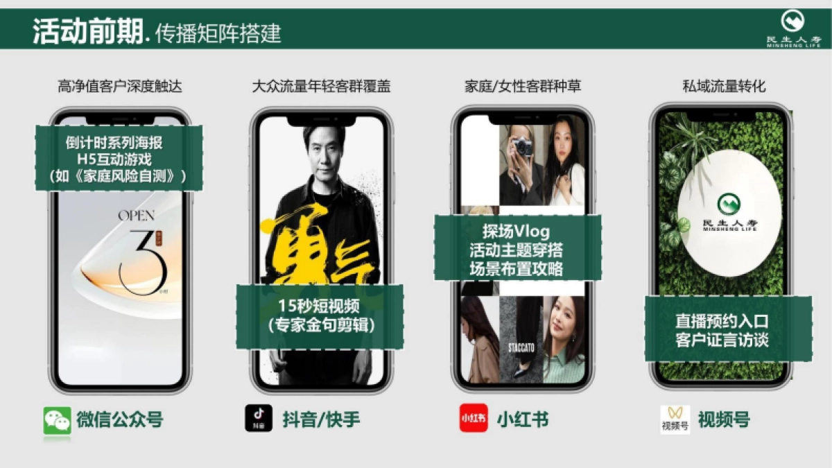 民生人寿服务年度规划方案_第9页