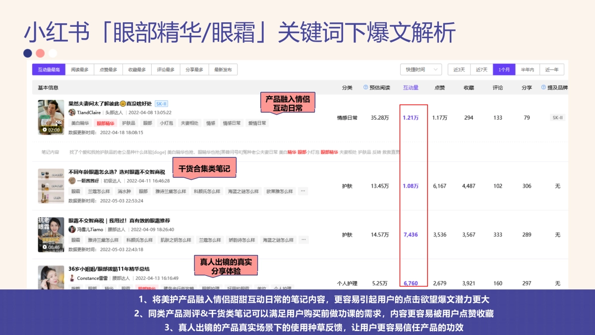 妃梵美妆品牌小红书运营推广方案_第9页