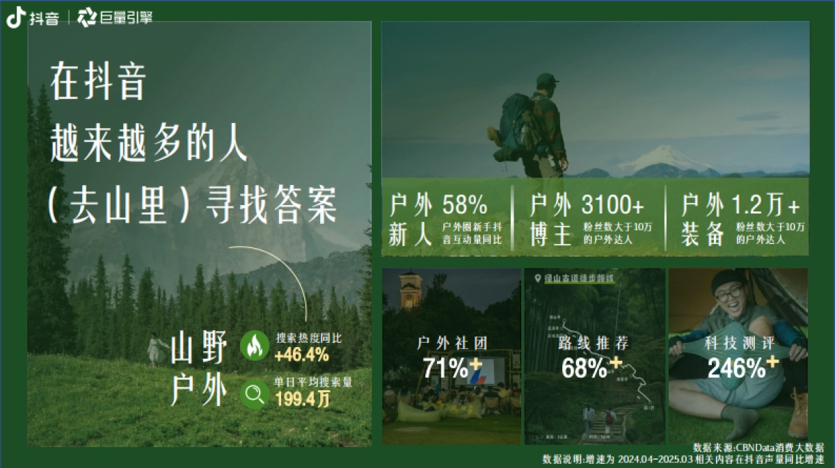 抖音户外山山而川IP整合营销方案_第3页