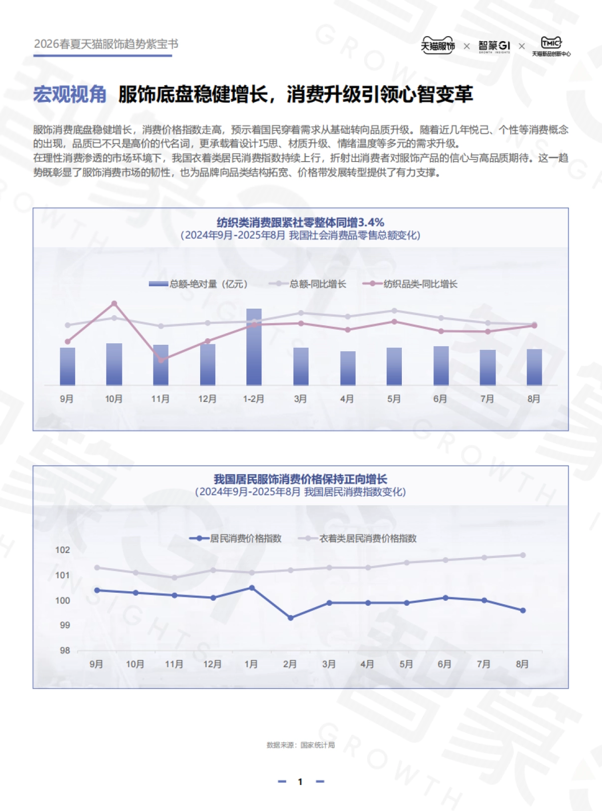 2026春夏天猫服饰趋势紫宝书_第5页