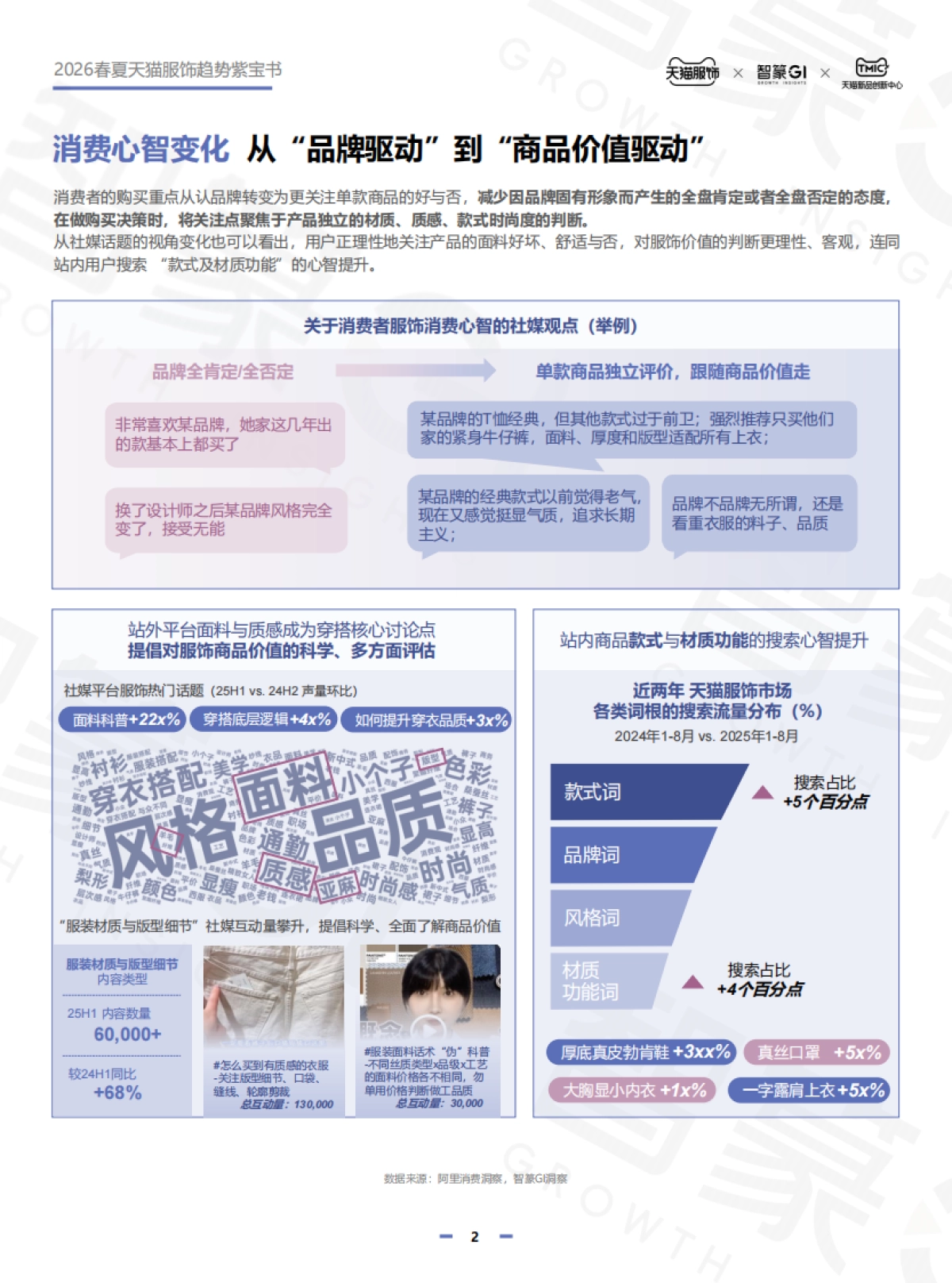 2026春夏天猫服饰趋势紫宝书_第6页