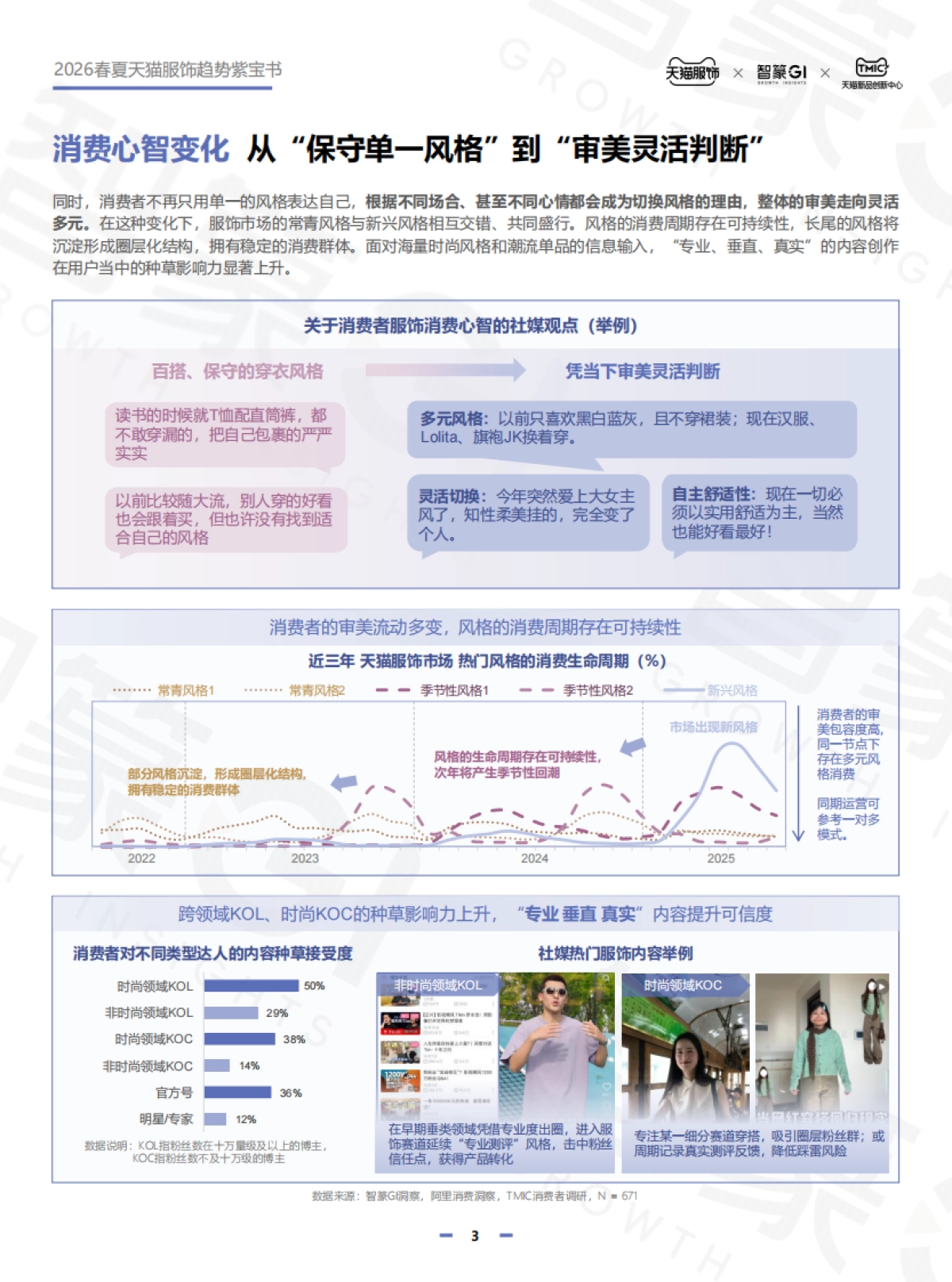 2026春夏天猫服饰趋势紫宝书_第7页